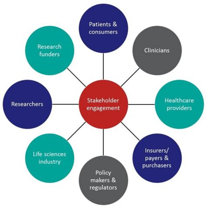 most important stakeholder in healthcare
