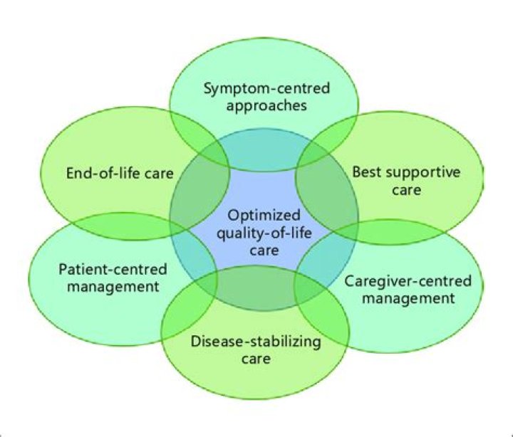 multifaceted approach