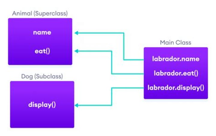 name the superclass of jtable component