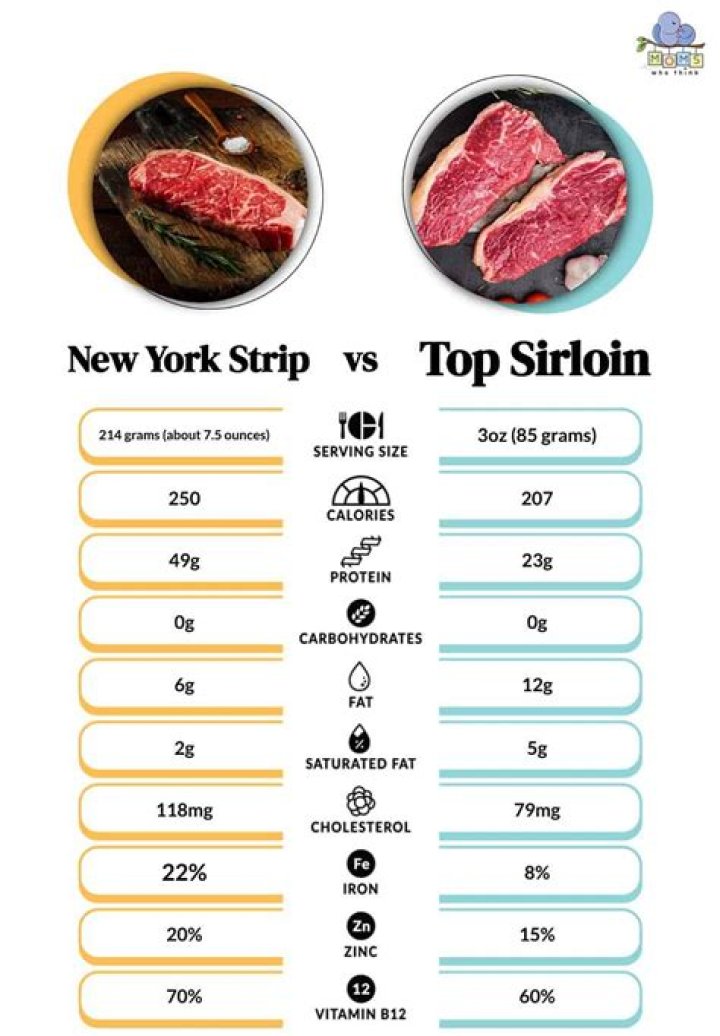 new york strip steak calories 10 oz