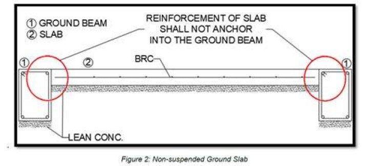 non suspended slab