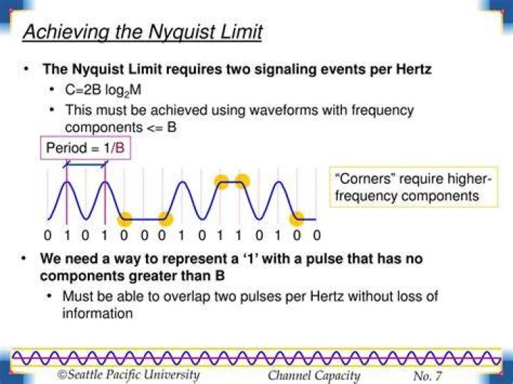 nyquist limit