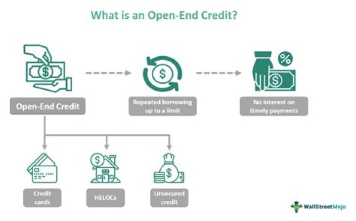 open end credit is brainly