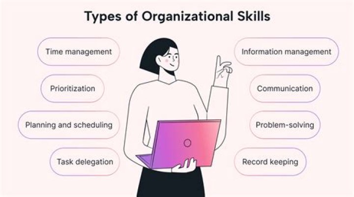 organizational techniques definition