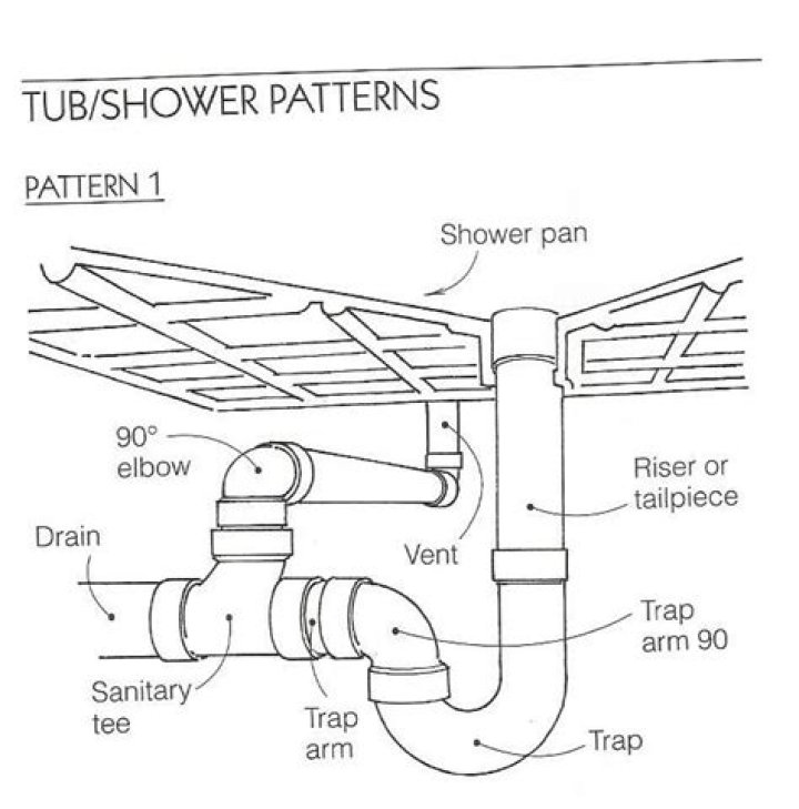 p trap vent