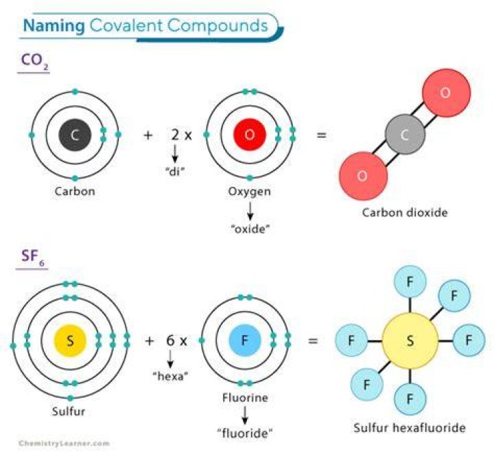 p2s5 covalent compound name