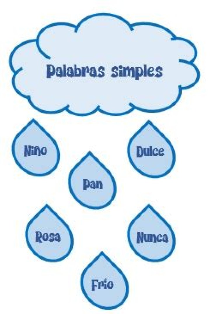 palabra simple
