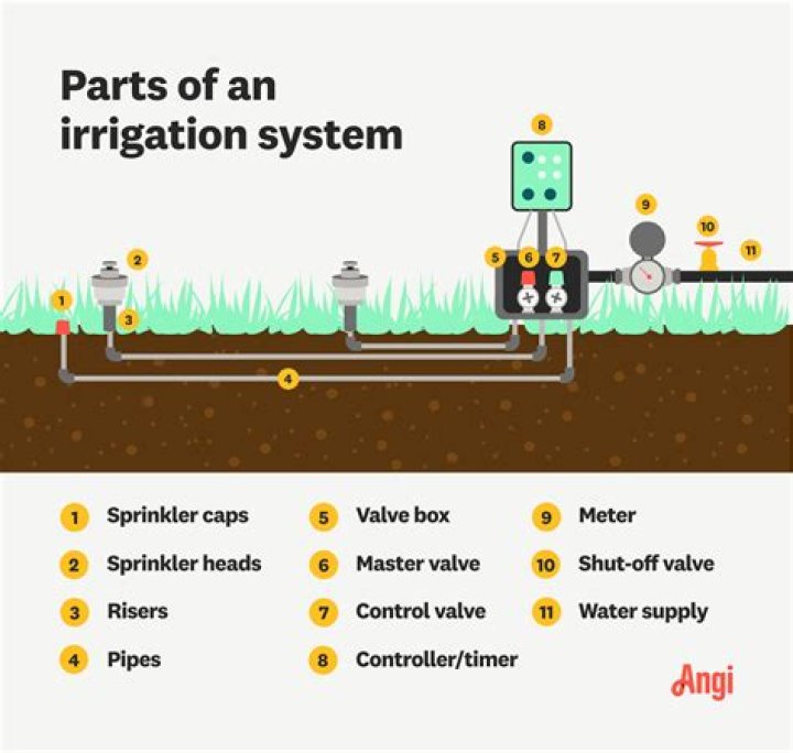 parts of a sprinkler head