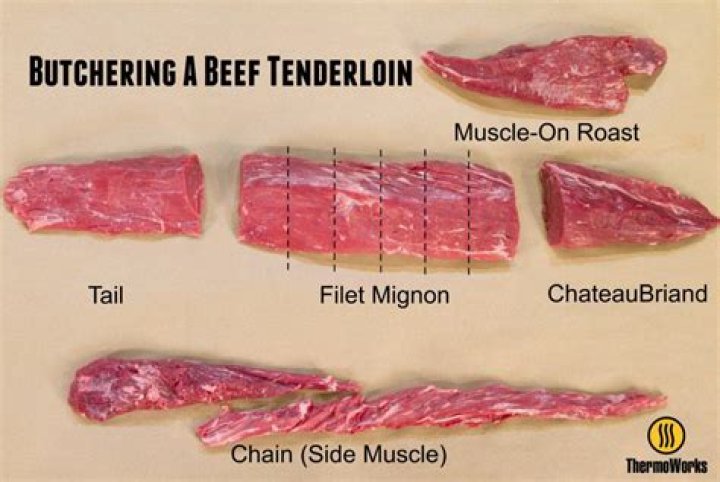 parts of tenderloin
