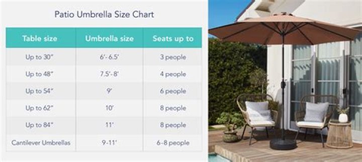 patio umbrella pole diameter