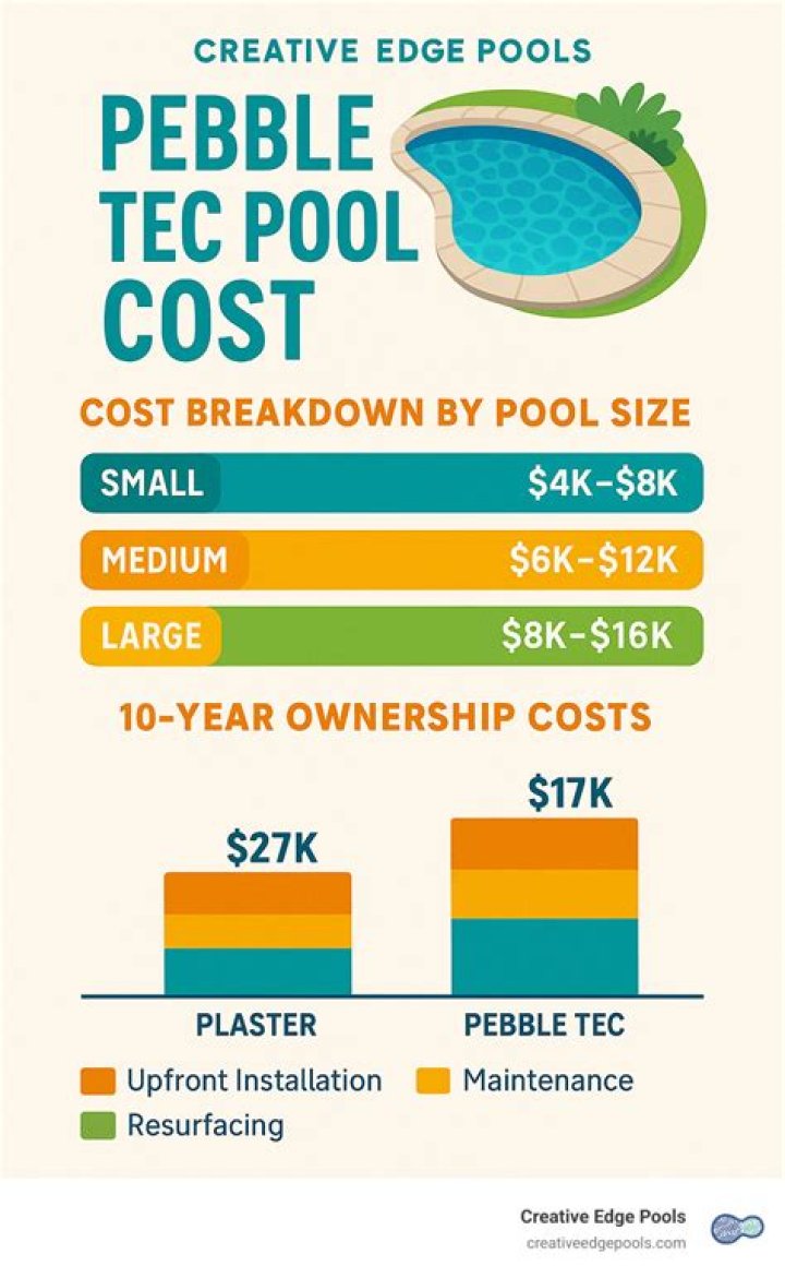pebble tec pool cost