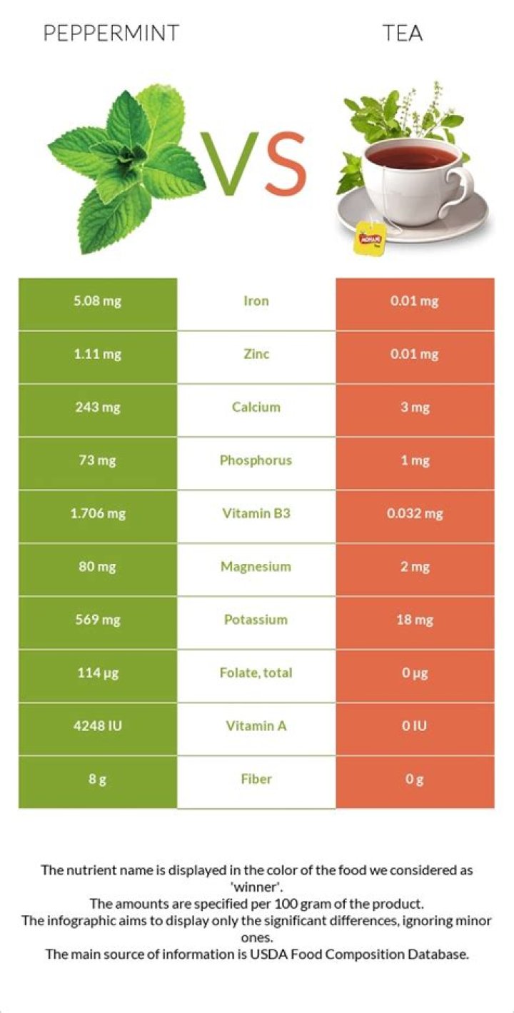 peppermint tea calories