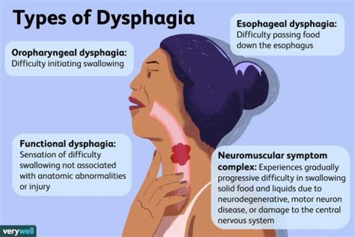 pharyngoesophageal dysphagia