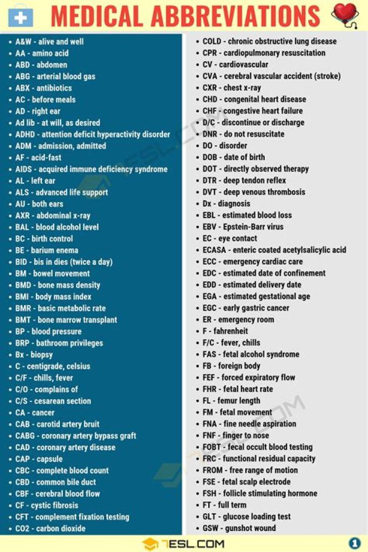 physical abbreviation