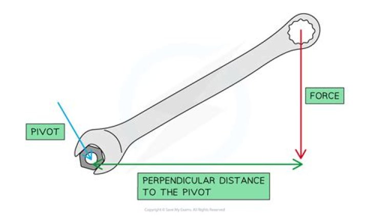 pivot point physics