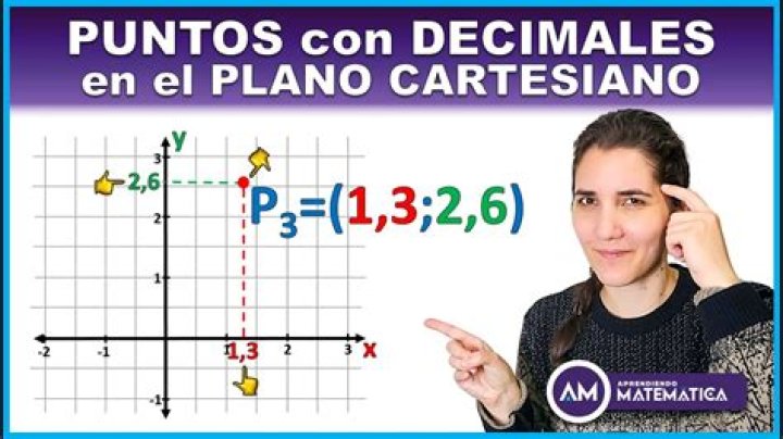 plano cartesiano con decimales