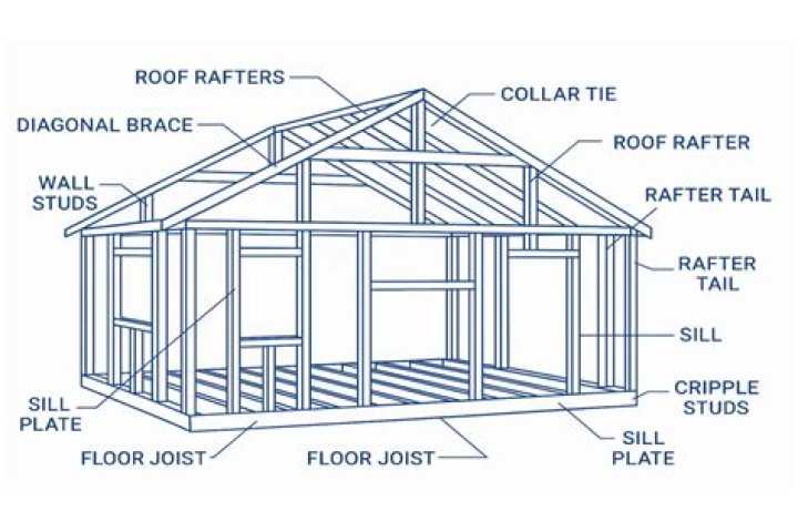 platform framing