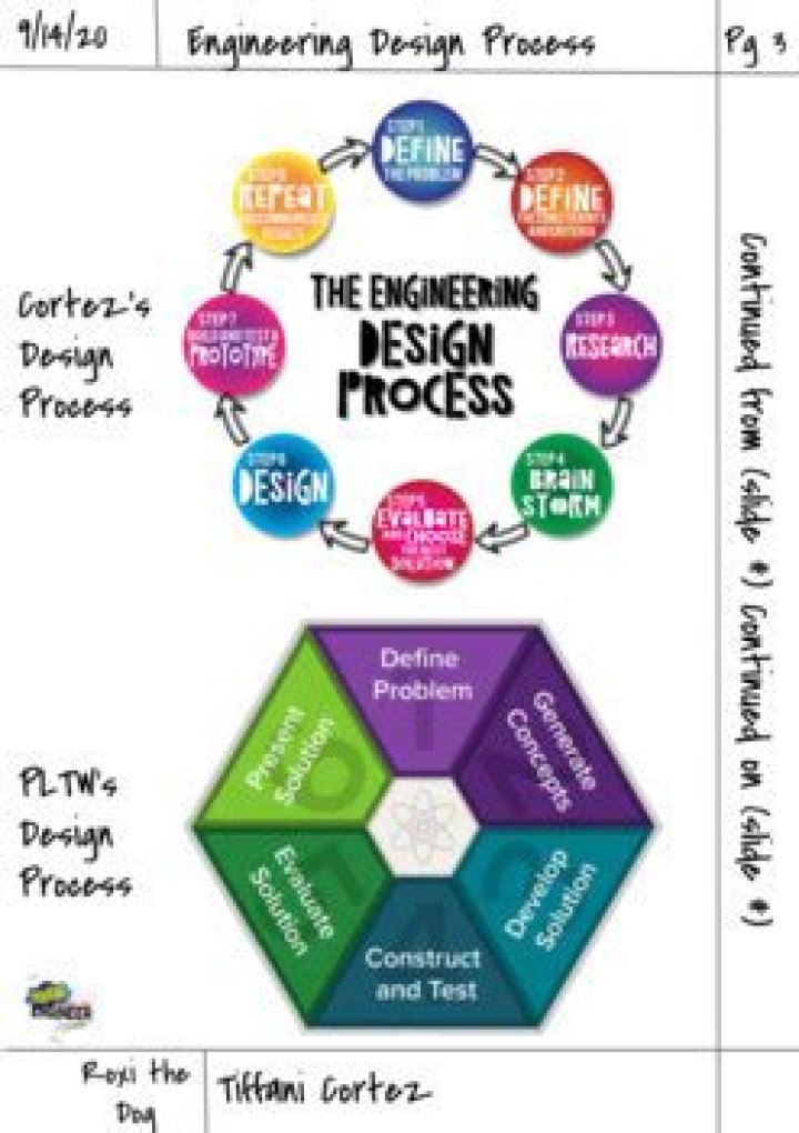 pltw design process