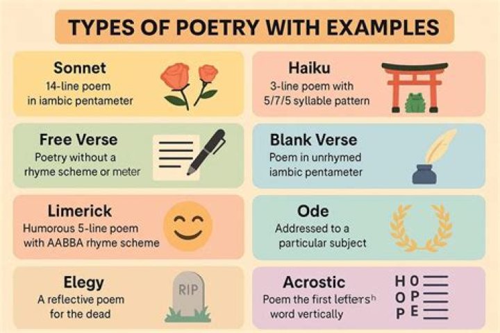 poetic style