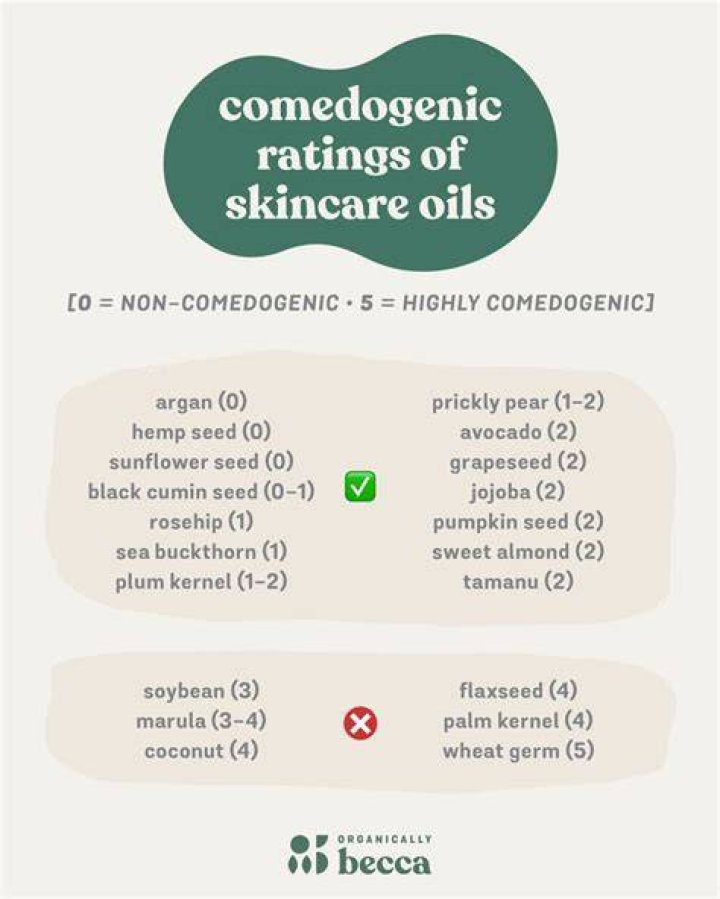pomegranate oil comedogenic rating