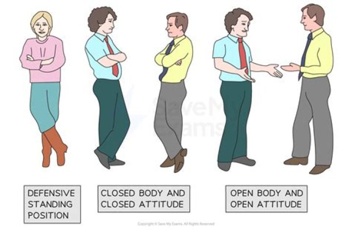 position closed meaning