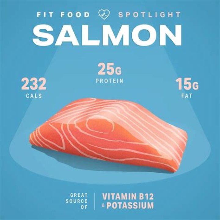 potassium in salmon
