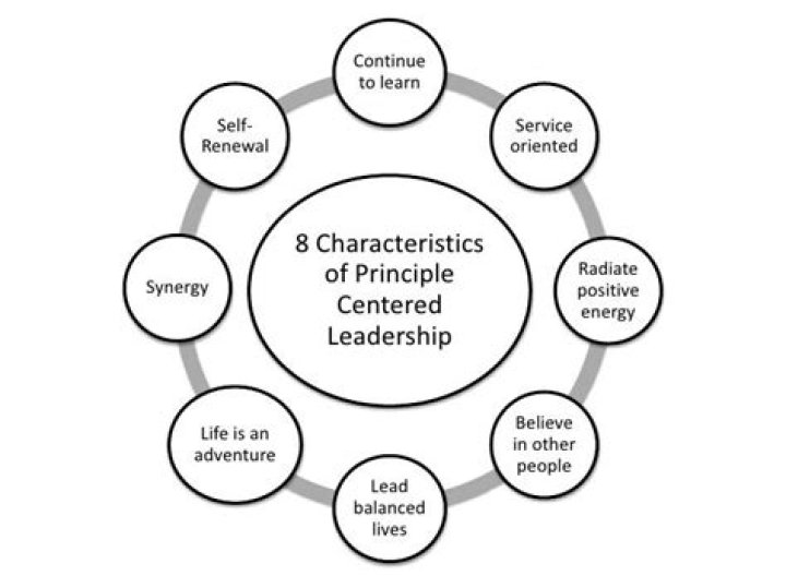 principle-centered definition