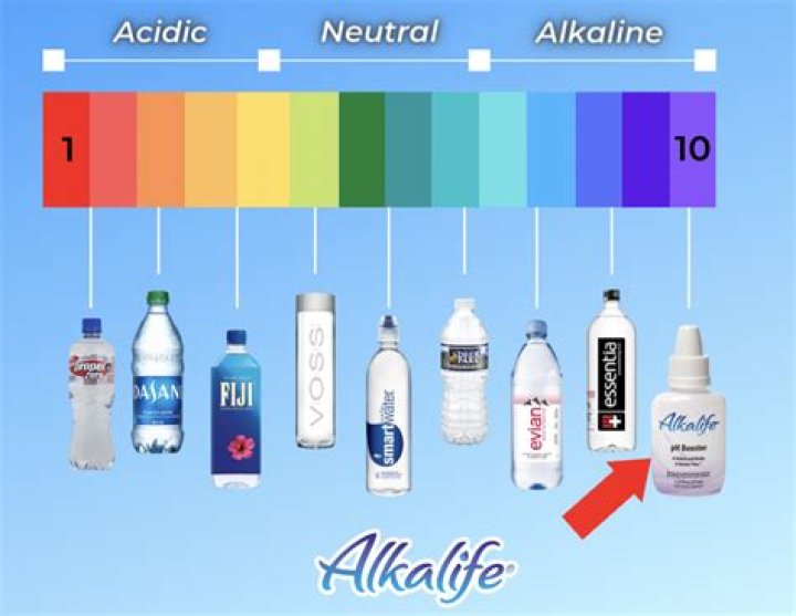 pure water has a ph of 10 at 298 k