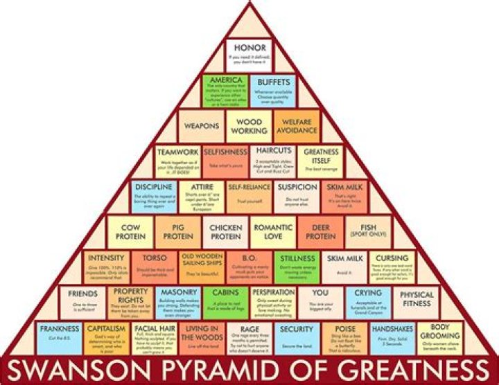 pyramid of greatness