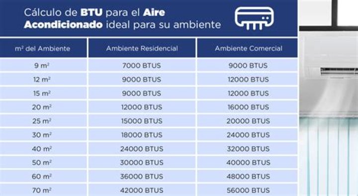 que significa 18000 btu