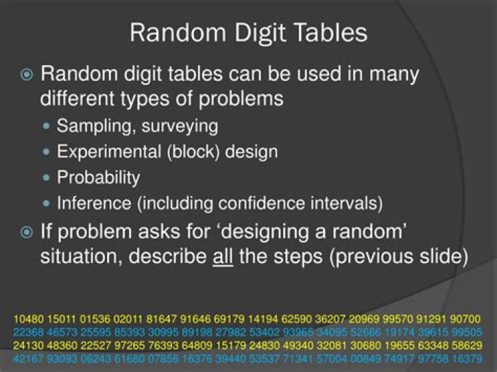 random digit tables