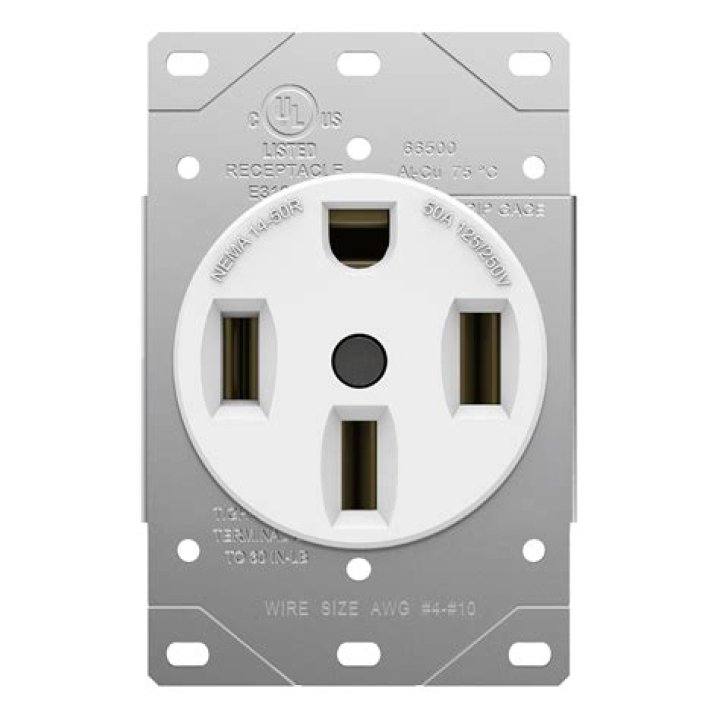 range outlet