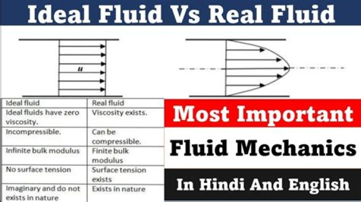 real fluid