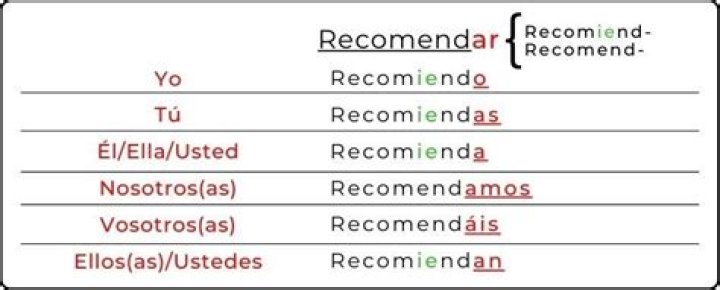 recomendar stem change