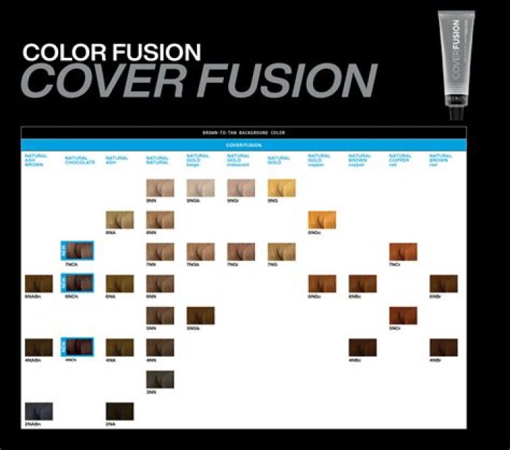 redken cover fusion mixing ratio