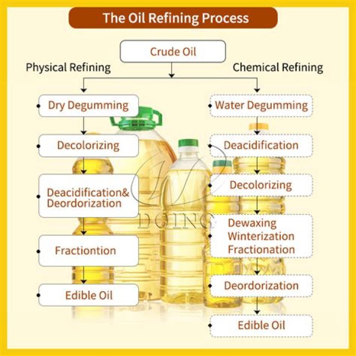 refined oil meaning