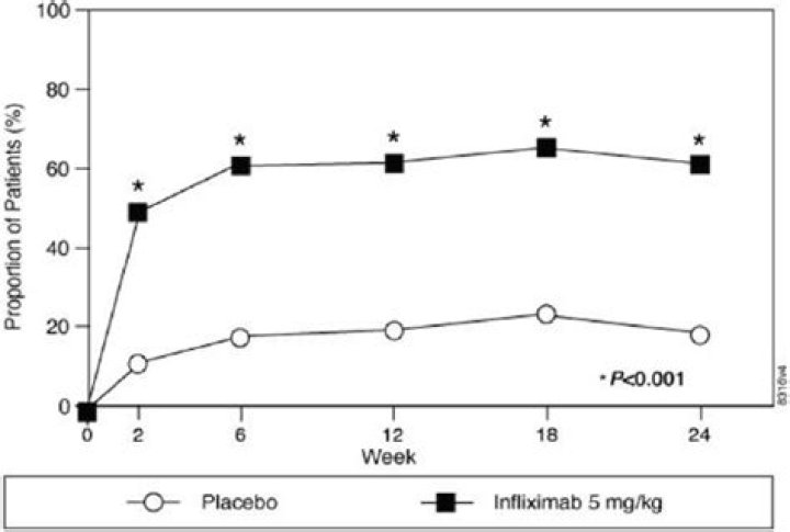 renflexis vs remicade