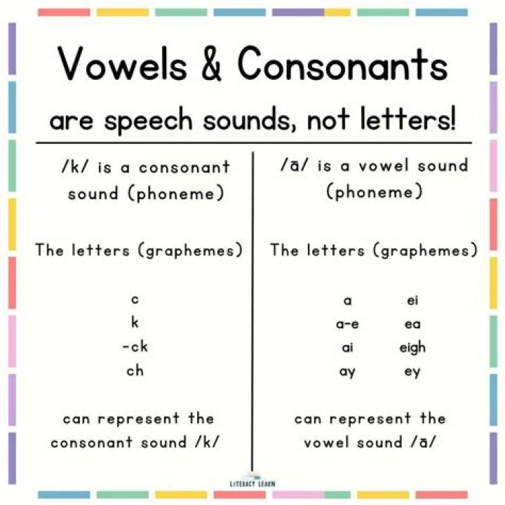 repetition of two or more consonant sounds