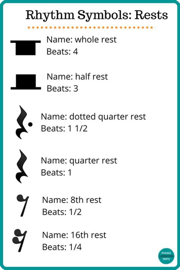 rest sign in music