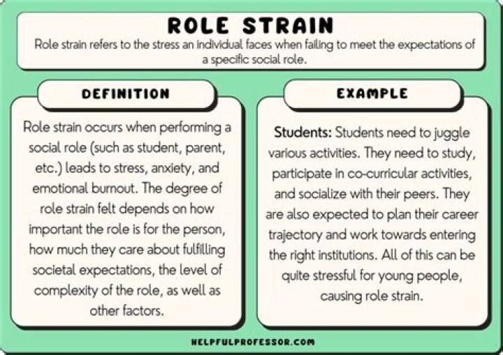 role strain definition sociology