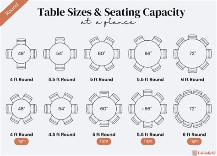 room size for 60 round table
