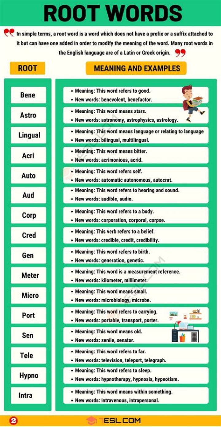 root word that means speak