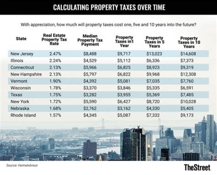 san jose property tax rate