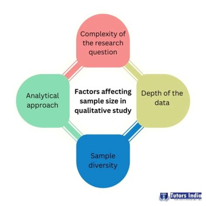 saturation sampling