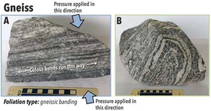 schistose foliation definition