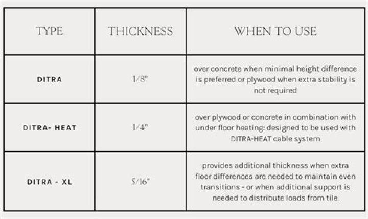 schluter ditra thickness