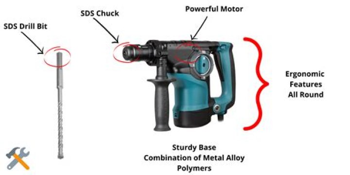 sds drill meaning