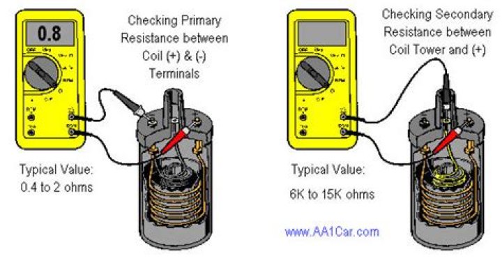 secondary coil resistance specifications