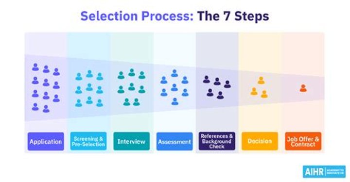selection process in progress kaiser