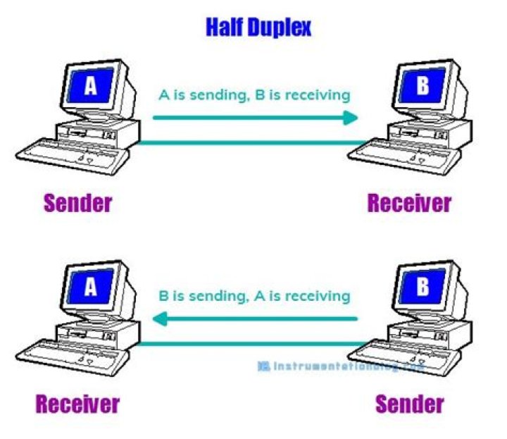 serial duplex transmission